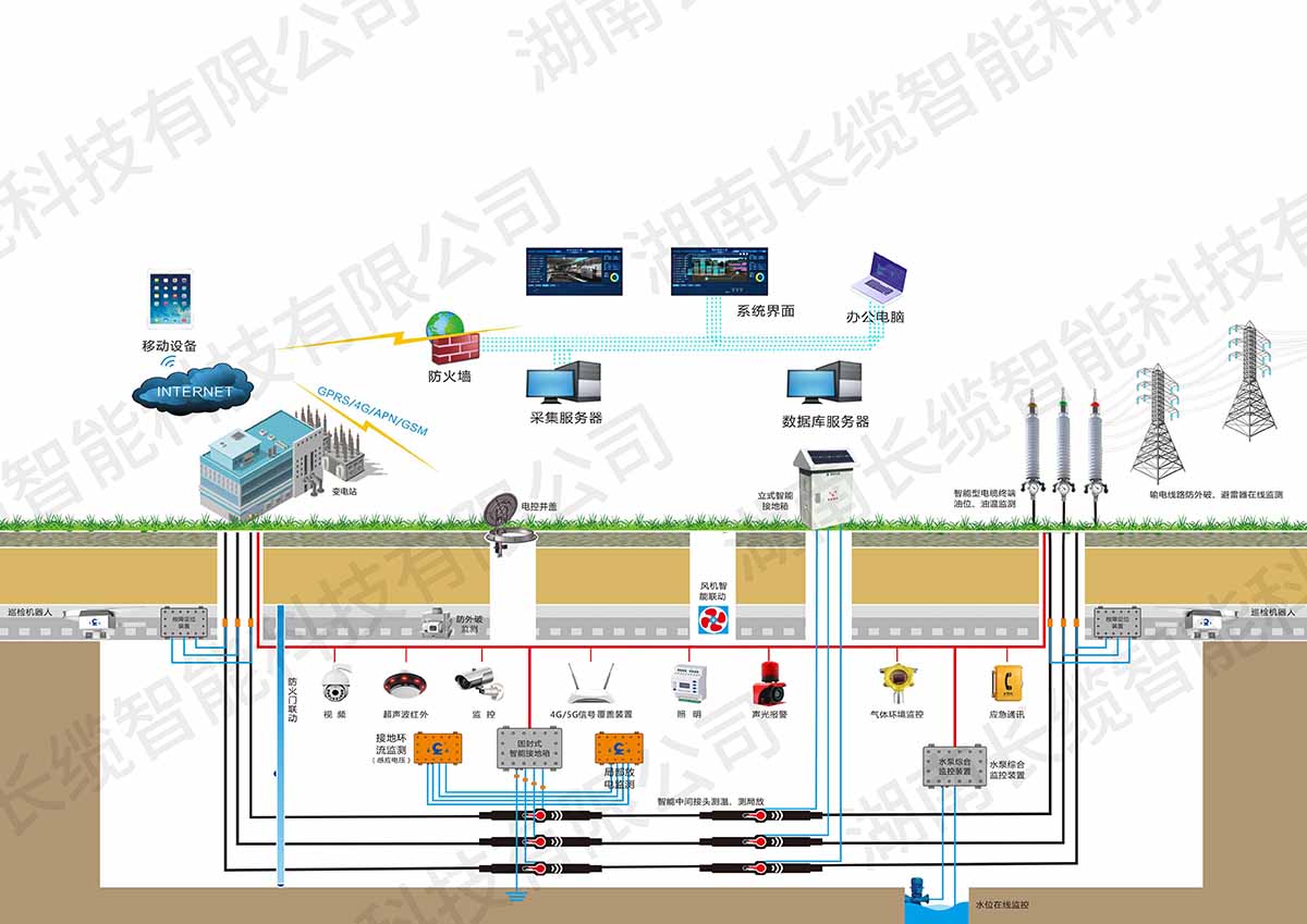 【資訊】長纜智能亮相武漢電力展，以技術(shù)創(chuàng)新驅(qū)動電網(wǎng)智慧化升級，智能輸電解決方案