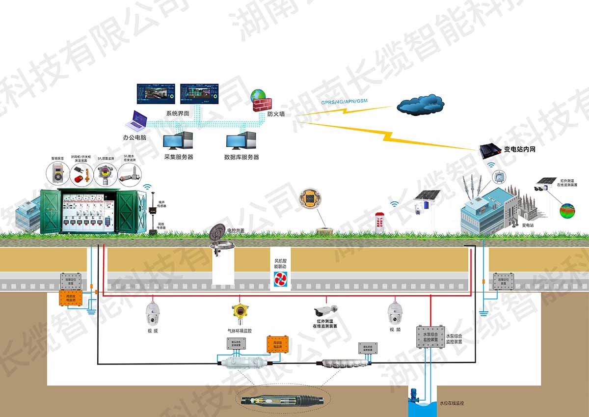 【資訊】長纜智能亮相武漢電力展，以技術(shù)創(chuàng)新驅(qū)動電網(wǎng)智慧化升級，智能配電解決方案