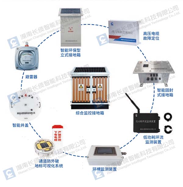 【資訊】長纜智能亮相武漢電力展，以技術(shù)創(chuàng)新驅(qū)動電網(wǎng)智慧化升級，長纜智能產(chǎn)品體系